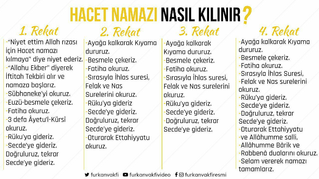 hacet namazı nasıl kılınır